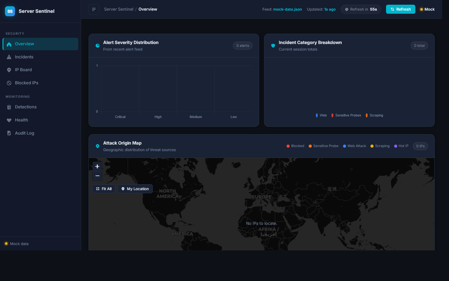 Server Sentinel (SIEM)